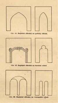 Cimler, František, Praktické jeviště, obr. 64-66, doplnění obloukových kulis, 1946