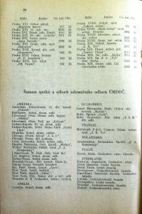 ÚMDOČ, Zpráva o činnosti, 1937