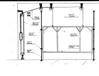 Kozlov, nákres ovládání opony