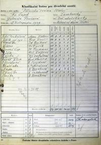 Stařeč, Dělnická scéna, bodové hodnocení přehlídky, 1949