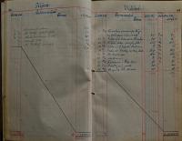 Pardubice, Studentské divadelní sdružení, Pokladní kniha, 1919 - 1922