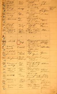 Pelhřimov, Okresní úřad, přehled divadelních představení, 1922