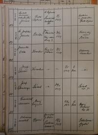 Polička, Okresní úřad, přehled hlášení akcí, 1939 - 1940