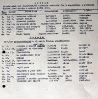 Nové Město na Moravě, Okresní vedení veřejné osvětové služby, povolování divadelních her, koncertů …, 1944