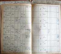 Kamenice nad Lipou, Okresní úřad, Divadla, zábavy a překročení policejní hodiny, 1931