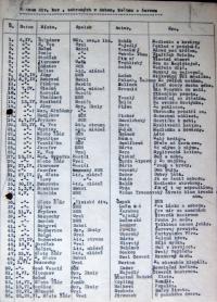 Nové Město na Moravě, Okresní osvětová rada, přehled inscenací, 1947