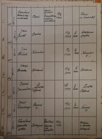 Polička, Okresní úřad, přehled hlášení akcí, 1939 - 1940