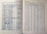 Jihlava, 9. kraj ÚMDOČ, Deník souborů LUT, 1950