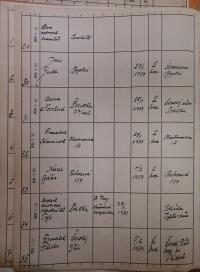 Polička, Okresní úřad, přehled hlášení akcí, 1939 - 1940