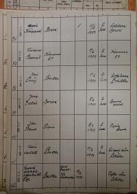 Polička, Okresní úřad, přehled hlášení akcí, 1939 - 1940