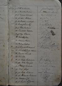 Pardubice, Spolek divadelních ochotníků, Kniha oběžníků, 1893 - 1902