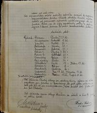 Pardubice, Studentské divadelní sdružení, Kniha zápisů, 1918 - 1920