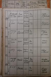 Polička, Okresní úřad, přehled hlášení akcí, 1939 - 1940