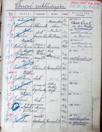 Jihlava, Klicpera, Seznam členů a čestných členů 1920-1930