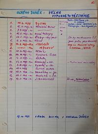 Vysoká Libeň, Divadlo mladých, přehled uvedených inscenací a představení, 1959–1986