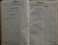 Pardubice, Studentské divadelní sdružení, Pokladní kniha, 1919 - 1922