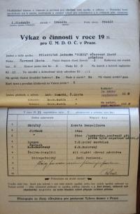 Červená Lhota, Sokol, výkaz o činnosti souboru , 1931