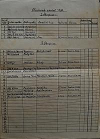 Pardubice, Mitlöhnerův okresek ÚMDOČ, Okrskové divadelní soutěže, 1949 - 1950