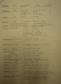 Český Brod, okres, soubory 1949 2.str.