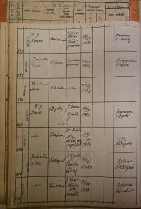 Polička, Okresní úřad, přehled hlášení akcí, 1939 - 1940