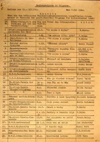 Pelhřimov, Okresní úřad, přehled divadelních představení, 1942