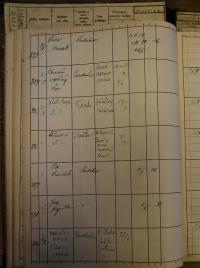 Pardubice, Okresní úřad, Rejstřík povolení, Divadla a zábavy, 1940