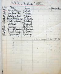 Třebíč, ODJ Vrchlický, výkazy o činnosti souboru, 1926