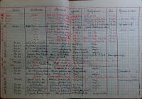 Nový Bydžov, Jirásek, Jednatelská kniha, 1948 - 1950