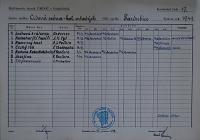 Pardubice, Mitlöhnerův okresek ÚMDOČ, Kartotéka činnosti spolků, 1949