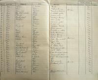 Pelhřimov, Okresní úřad, přehled divadelních představení, 1929