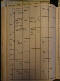 Pardubice, Okresní úřad, Rejstřík povolení, Divadla a zábavy, 1938