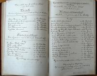 Chrast, Tyl, Památní kniha divadelního spolku, 1880