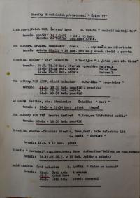 Hradec Králové, Krajské kulturní středisko, Impuls, Úpice, Festival současné divadelní tvorby, 1977