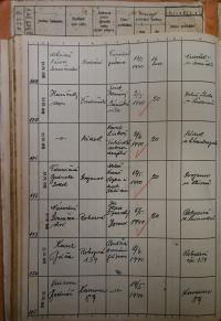 Polička, Okresní úřad, přehled hlášení akcí, 1939 - 1940