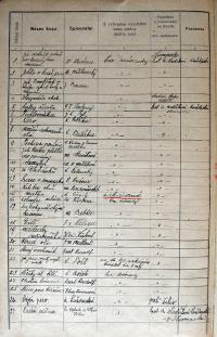 Humpolec, Okresní úřad, Záznam o pročtených a censurou připuštěných divadelních kusech