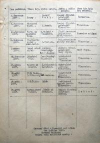 Kamenice nad Lipou, Okresní úřad, výkaz o povolených divadelních hrách, 1937