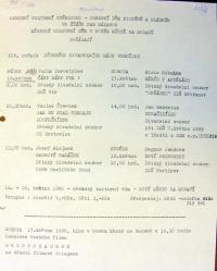 Nové Město na Moravě, Dětský divadelní máj Vysočiny 1980