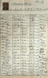 Křelovice, Borovský, seznam členů splku, 1921