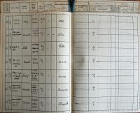 Humpolec, Okresní úřad, Divadla, zábavy a překročení policejní hodiny, 1936