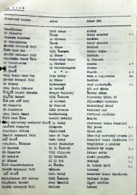 Jihlava, Okresní úřad Jihlava, Okresní národní výbor Třešť, seznam povolených her 1957-1958, 1959