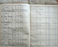 Pelhřimov, Okresní úřad, Divadla a prodloužení policejní hodiny, 1936