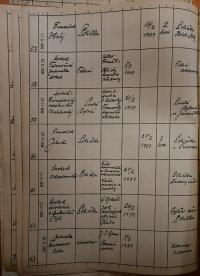 Polička, Okresní úřad, přehled hlášení akcí, 1939 - 1940