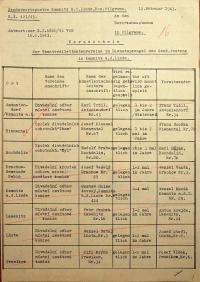 Antonka, Včelnička, Bohdalín, Dráchov, Babín, Kamenice nad Lipou, Vlásenice, Lhota, Pravíkov, přehled divadelních spolků, 1943