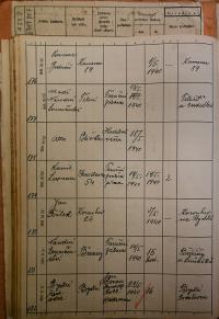 Polička, Okresní úřad, přehled hlášení akcí, 1939 - 1940