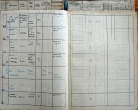 Pelhřimov, Okresní úřad, Divadla a prodloužení policejní hodiny, 1935