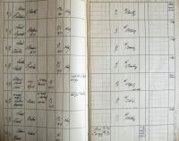 Kamenice nad Lipou, Okresní úřad, Divadla, zábavy a překročení policejní hodiny, 1933