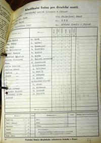 Jihlava, Klicpera, R.U.R., přehlídkové hodnocení, 1946