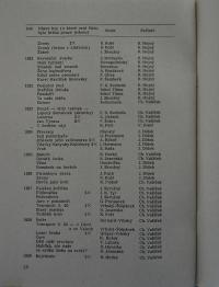 Černilov, Tyl, Kniha plakátů a výstřižků, 1919 - 1960