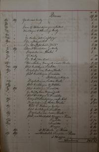 Nechanice, JDO Kolár / Sokol, Inventář jeviště