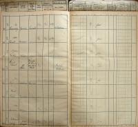 Pelhřimov, Okresní úřad, Divadla a prodloužení policejní hodiny, 1931